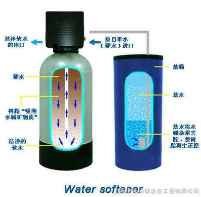 洛陽不銹鋼全自動軟化水設(shè)備 專業(yè)廠家報價與服務(wù)優(yōu)勢